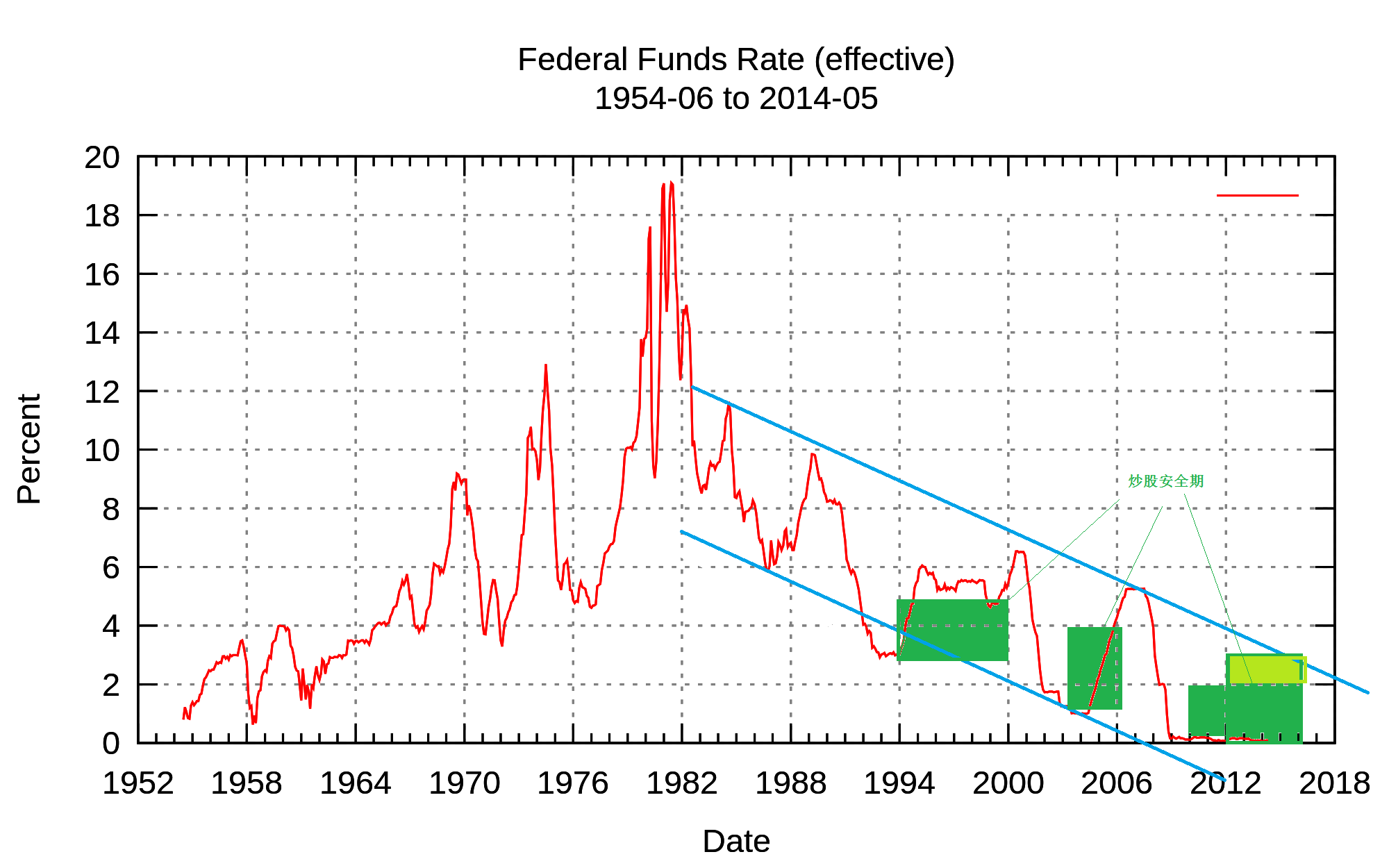 Federal_Funds_Rate_1954_thru_2009_effective.svg.png