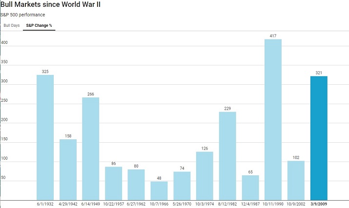 S&P performance WWII.jpg
